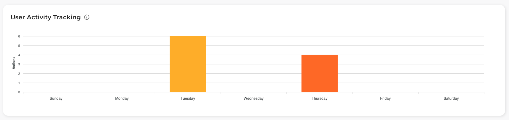 User Activity Tracking